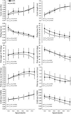 A Comparison of Double Poling Physiology and Kinematics Between Long-Distance and All-Round Cross-Country Skiers